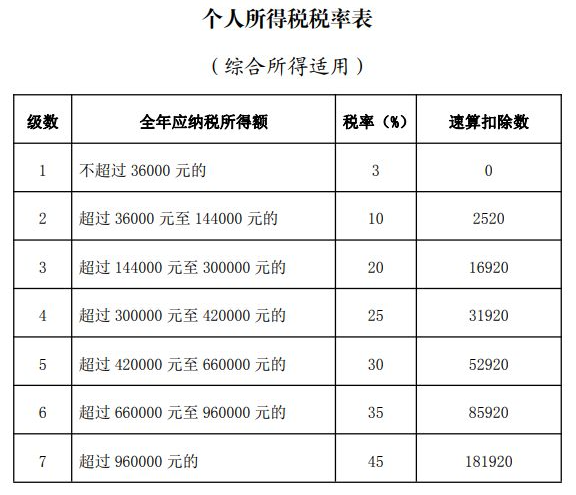 个人所得税