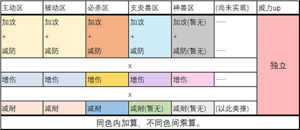 歧路旅人：大陆的霸者