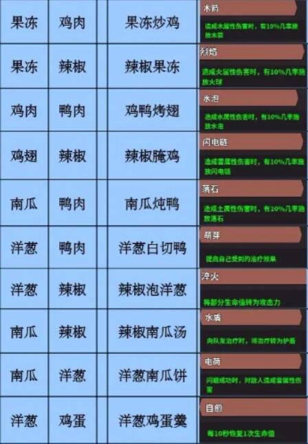 史小坑的黑暗料理