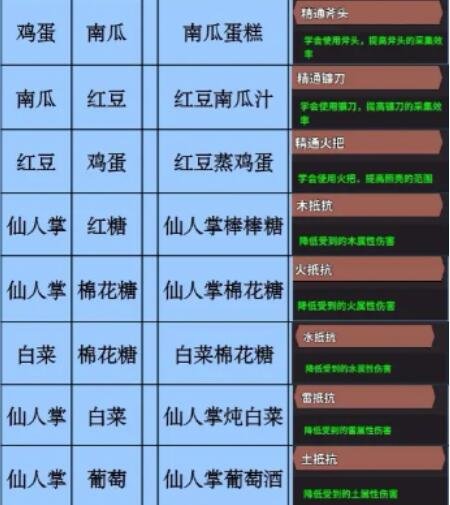史小坑的黑暗料理