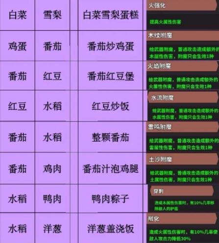 史小坑的黑暗料理