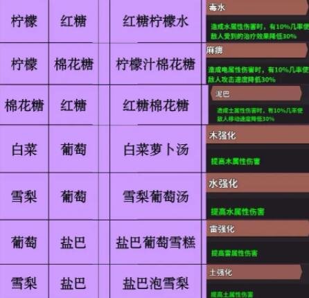 史小坑的黑暗料理