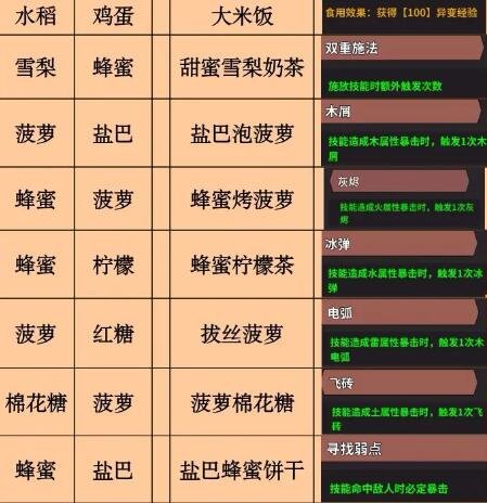 史小坑的黑暗料理
