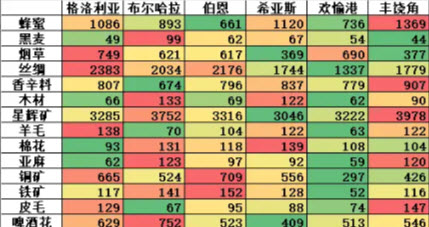 纷争法则大贸险