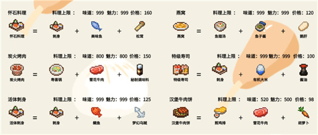 美食梦物语