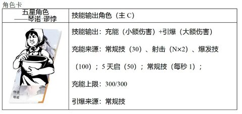 尘白禁区