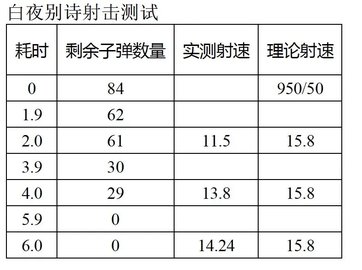 尘白禁区