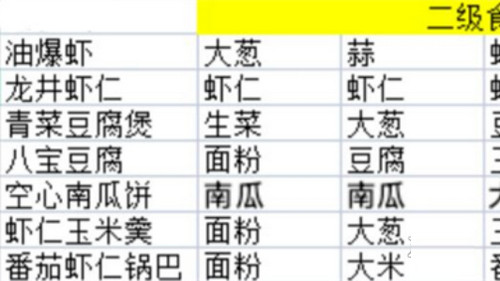 淡墨水云乡攻略大全 淡墨水云乡新手入门必看攻略