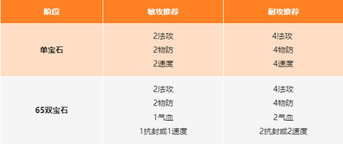 封神幻想世界