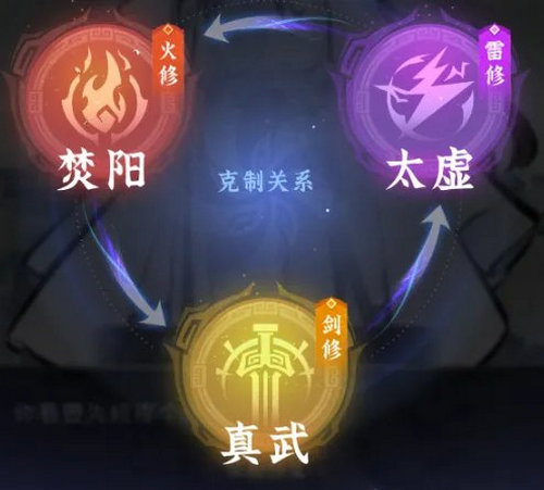 问剑长生