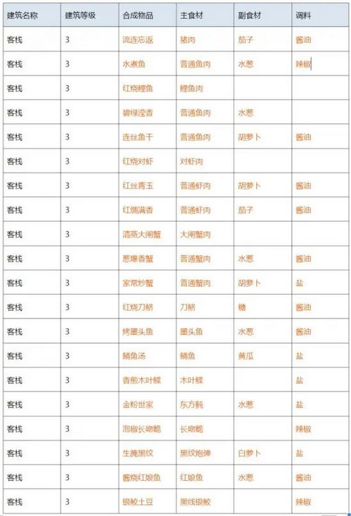 解忧小村落