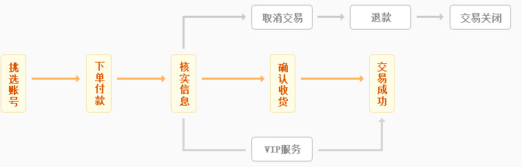 寻宝天行(寻宝网)