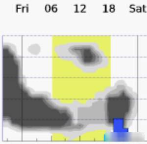 Meteoblue