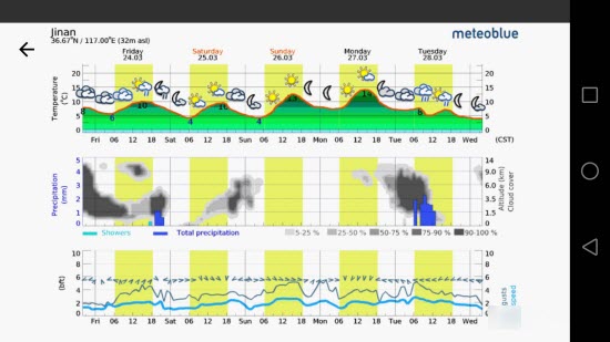 Meteoblue