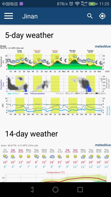 Meteoblue