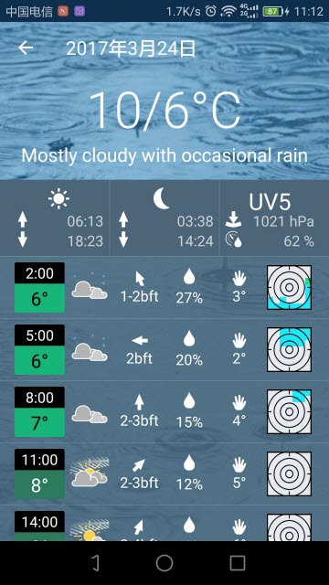 Meteoblue