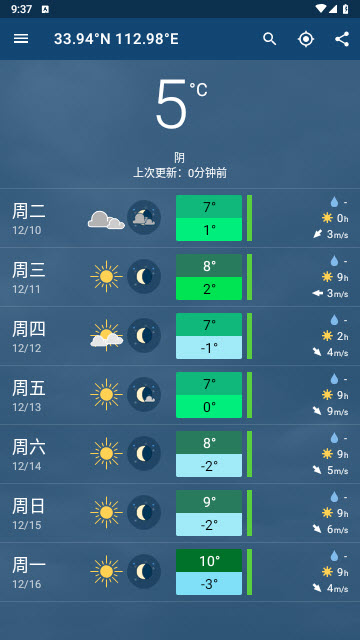 Meteoblue天气
