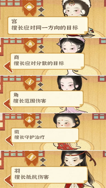 某某朝的女子乐坊阵容攻略 某某朝的女子乐坊萌新入坑阵容搭配详解
