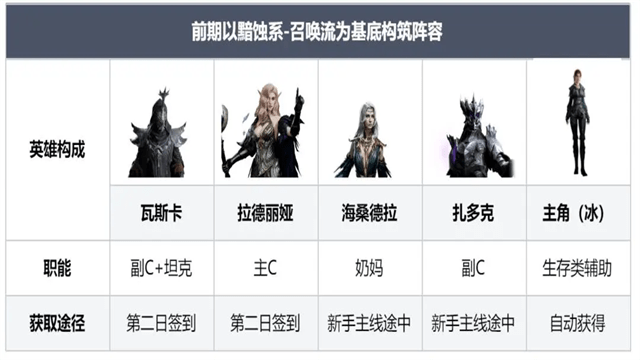 龙息神寂游戏首日规划指南 龙息神寂新手向玩法介绍攻略