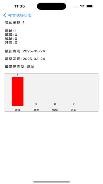 考古现场日志影视