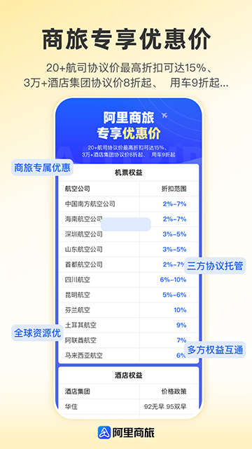 阿里商旅APP