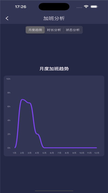 加班追踪宝iOS版