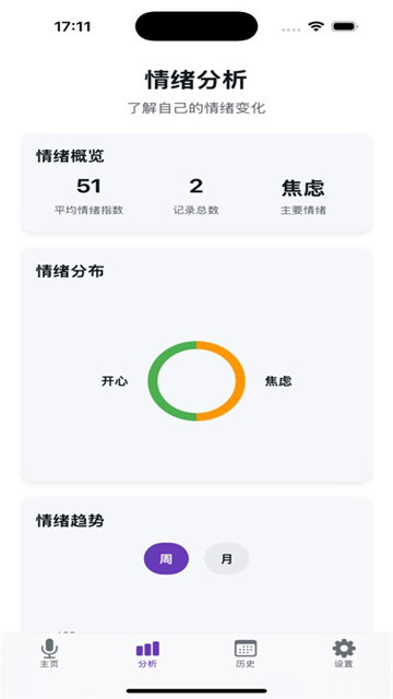 说出你的情绪影视iOS版