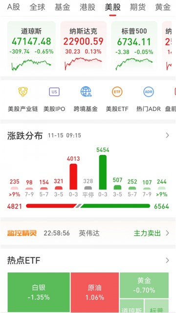 通达信