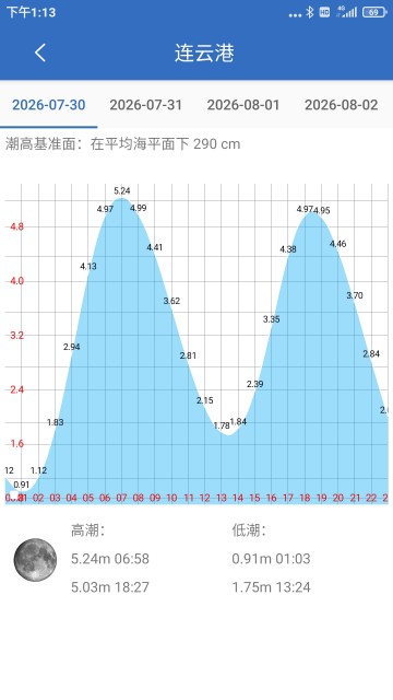 钓鱼天气