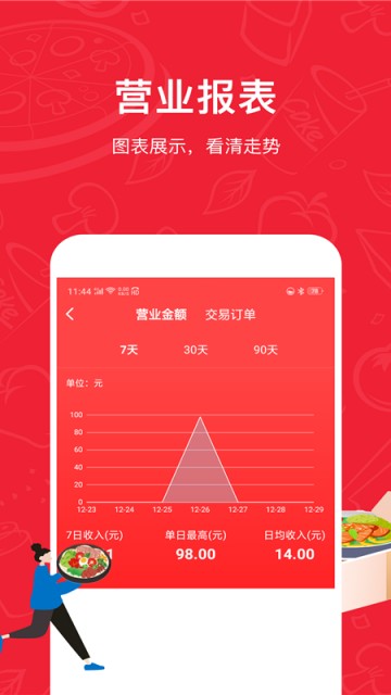 码点餐商家版