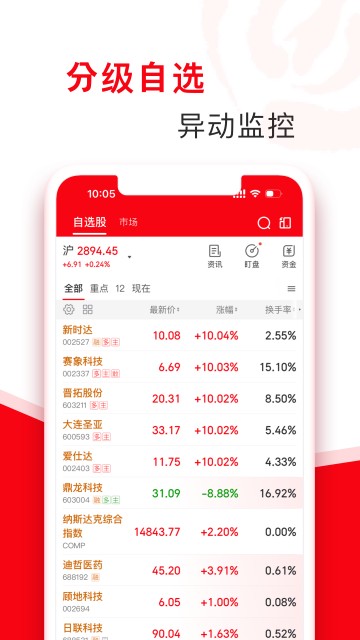 股票指南针app