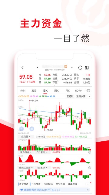 股票指南针app